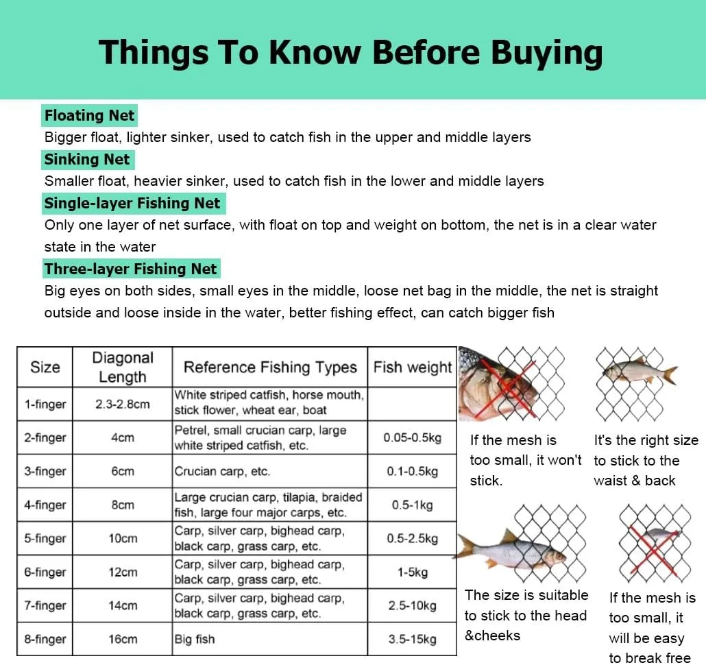 1-2 M Depth 10-100M Length Fishing Sticky Net Floating Net for Small Fish, Gill Net for River Shoal Lakes Rivers(Single Layer H1m L18m 0.5F)