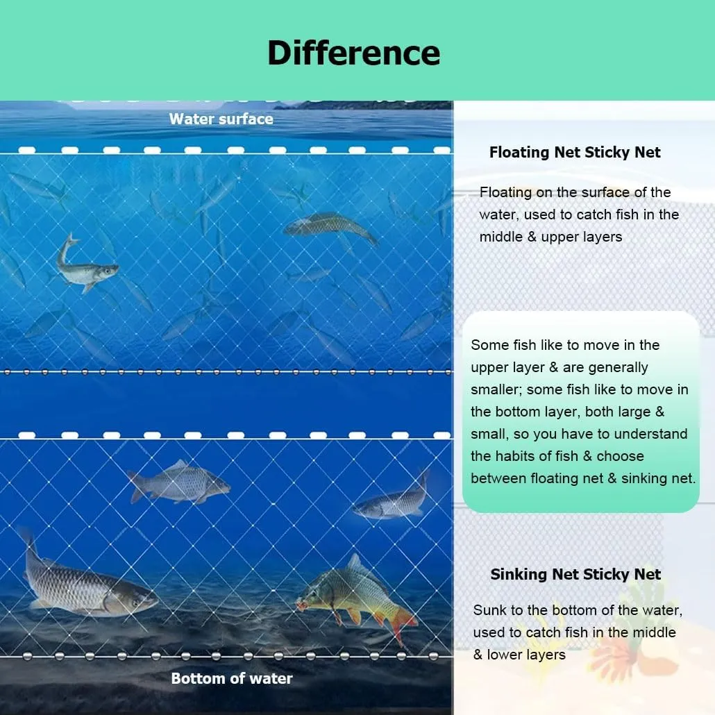 1-2 M Depth 10-100M Length Fishing Sticky Net Floating Net for Small Fish, Gill Net for River Shoal Lakes Rivers(Single Layer H1m L18m 0.5F)