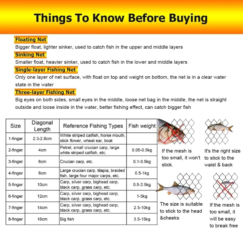 1.5/2 M Depth 50/100M Length 3/4/5/6/7/8 Fingers Mesh Size Fishing Sticky Net Sinking Nets, 3 Layers Fishing Gill Net Shoal
