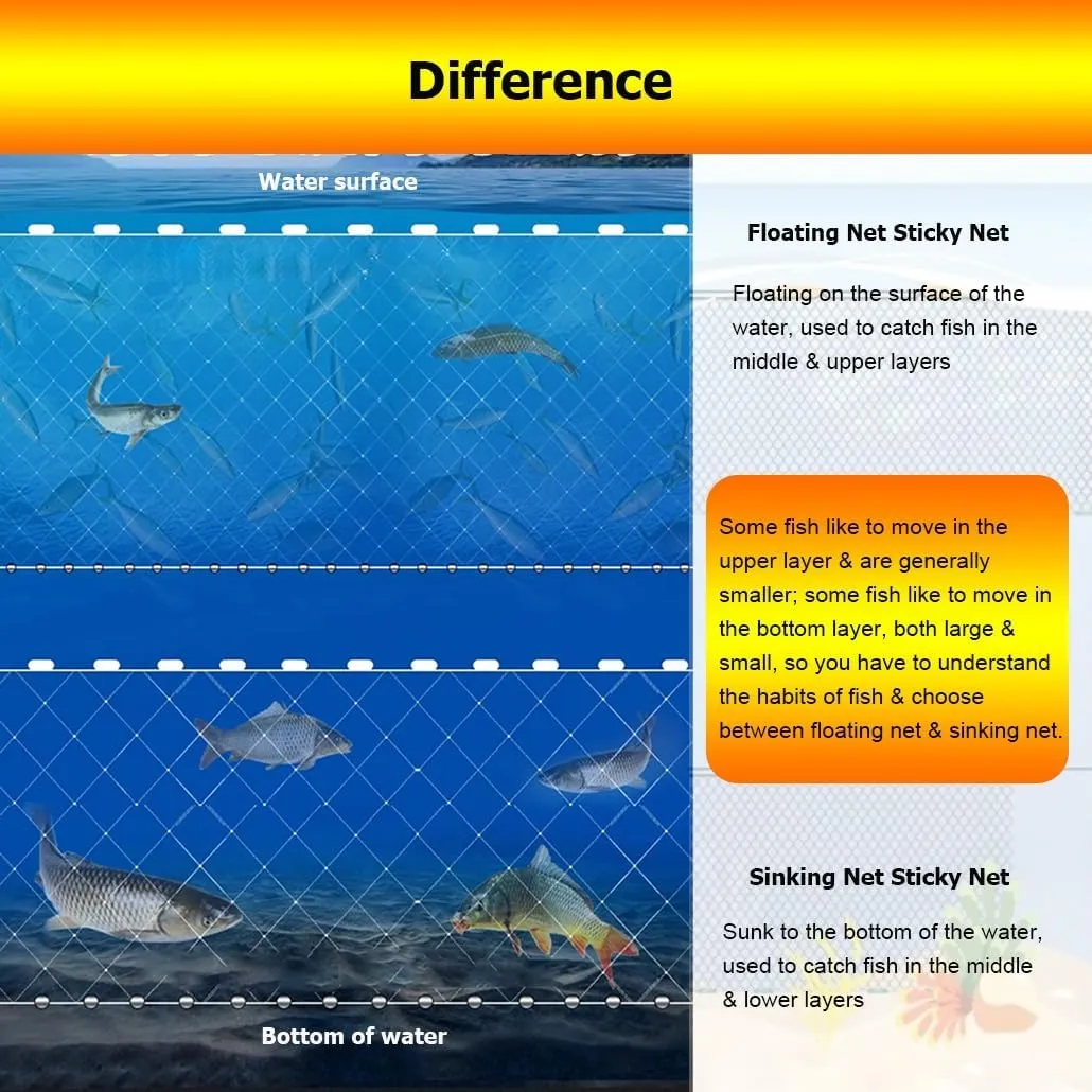 1.5/2 M Depth 50/100M Length 3/4/5/6/7/8 Fingers Mesh Size Fishing Sticky Net Sinking Nets, 3 Layers Fishing Gill Net Shoal