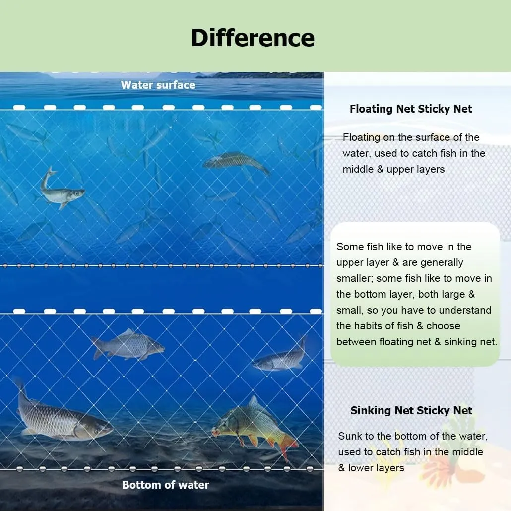 2 M Depth 40 M Length Portable Fishing Gill Net Sticky Net, 3 Layers Sinking Net Automatically Trap for Lakes Rivers(4F,H2m L40m)