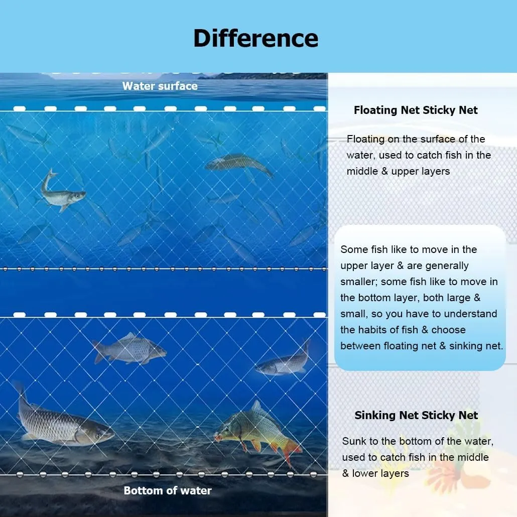 4.9-9.8 Ft Depth 20-100 M Length White 3 Layers Fishing Gill Net, Portable Fishing Sticky Net, Automatically Trap for River