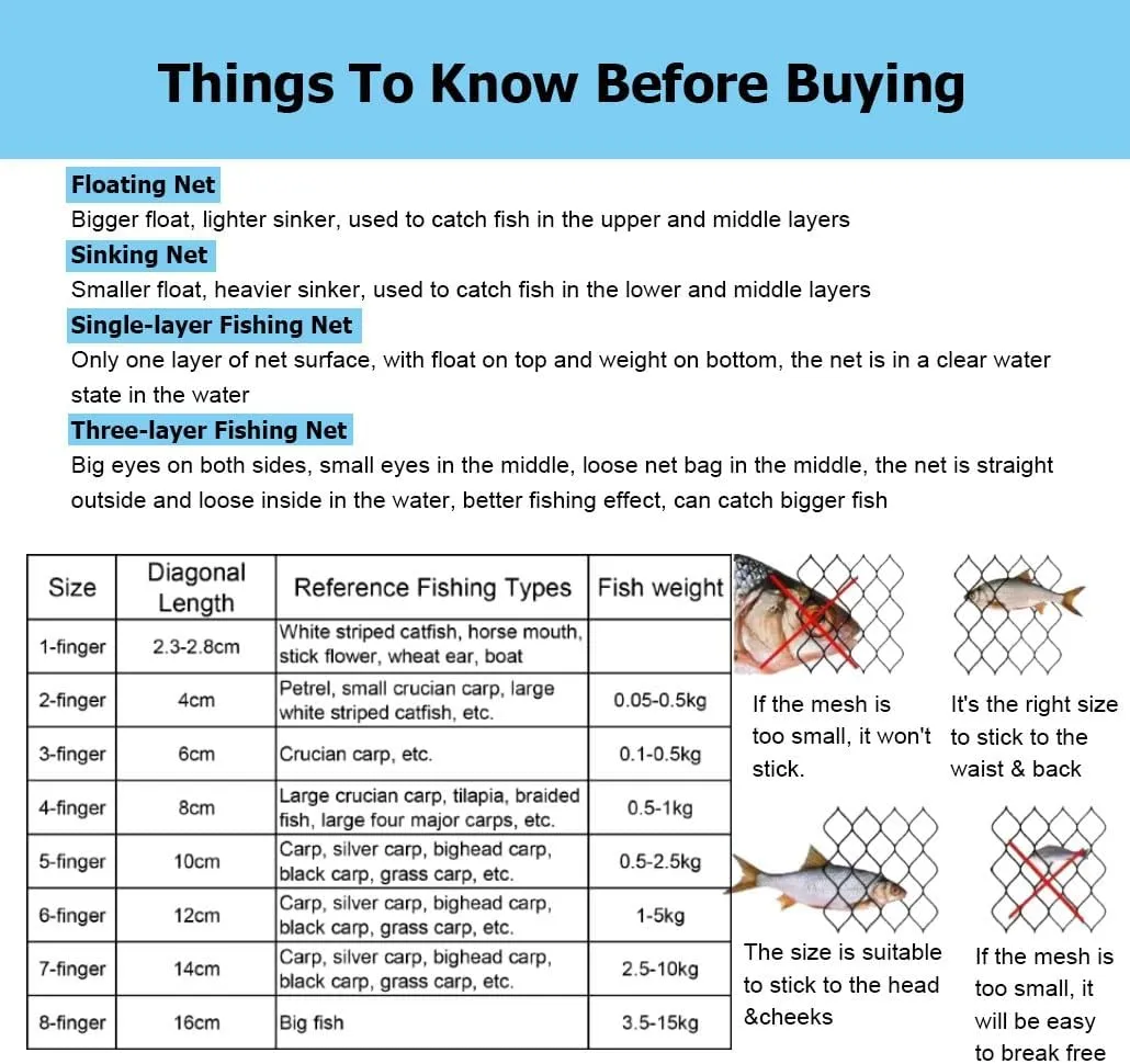 4.9-9.8 Ft Depth 20-100 M Length White 3 Layers Fishing Gill Net, Portable Fishing Sticky Net, Automatically Trap for River