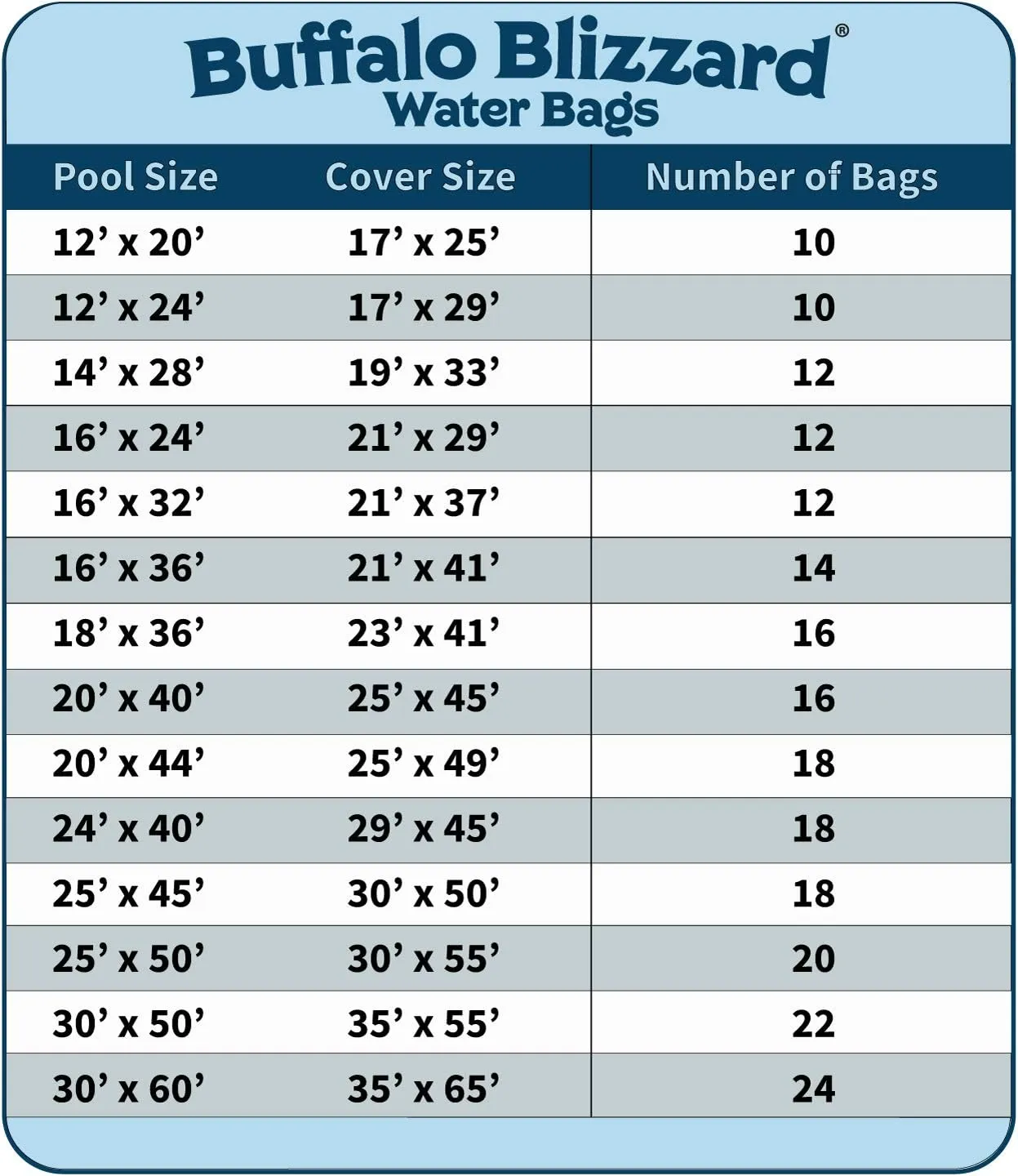 Buffalo Blizzard Black 8-Foot Long Single Chamber Water Bags | 18 Pack | 22-Gauge Heavy-Duty Vinyl Material | Secures Winter Cover to Rectangular Swimming Pools