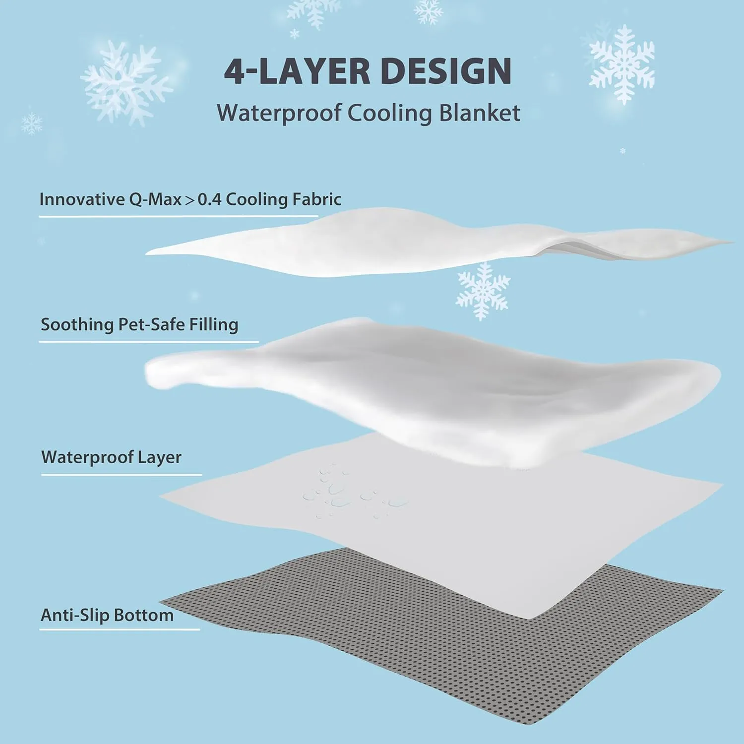 Chicute Cooling Dog Blanket for Sofa - 50x60 Waterproof Pet Blankets for Dog Bed Cover, Slip-Resistant Throw Blanket for Couch Protector, Washable Furniture Cover for Dogs, Cats, Grey