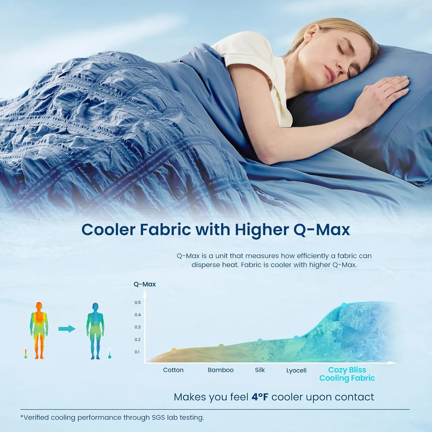 Cozy Bliss Cooling Comforter Seersucker Plaid Queen, Q-Max 0.4 Reversible Lightweight Cooling Blanket, Breathable Silk Smooth Summer Bedding Quilt for Hot Sleepers Night Sweats Denim Blue