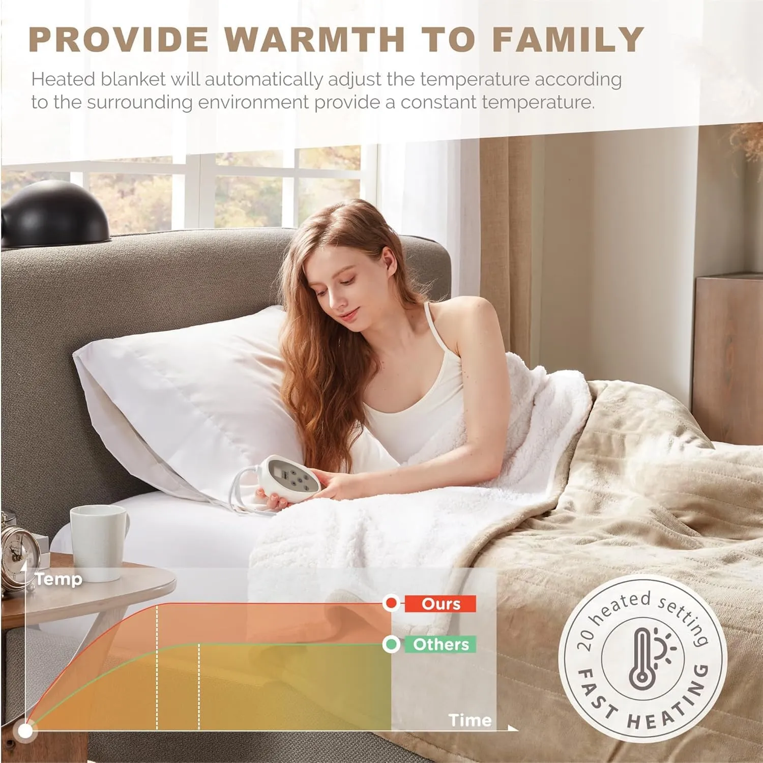 Degrees of Comfort Sherpa Plush Heated Blanket, Full Size Bed Electric Blankets with 20 Heat Settings Controller | 1-10 Hour Auto Shut Off |Washable, 72" X 84" Mocha