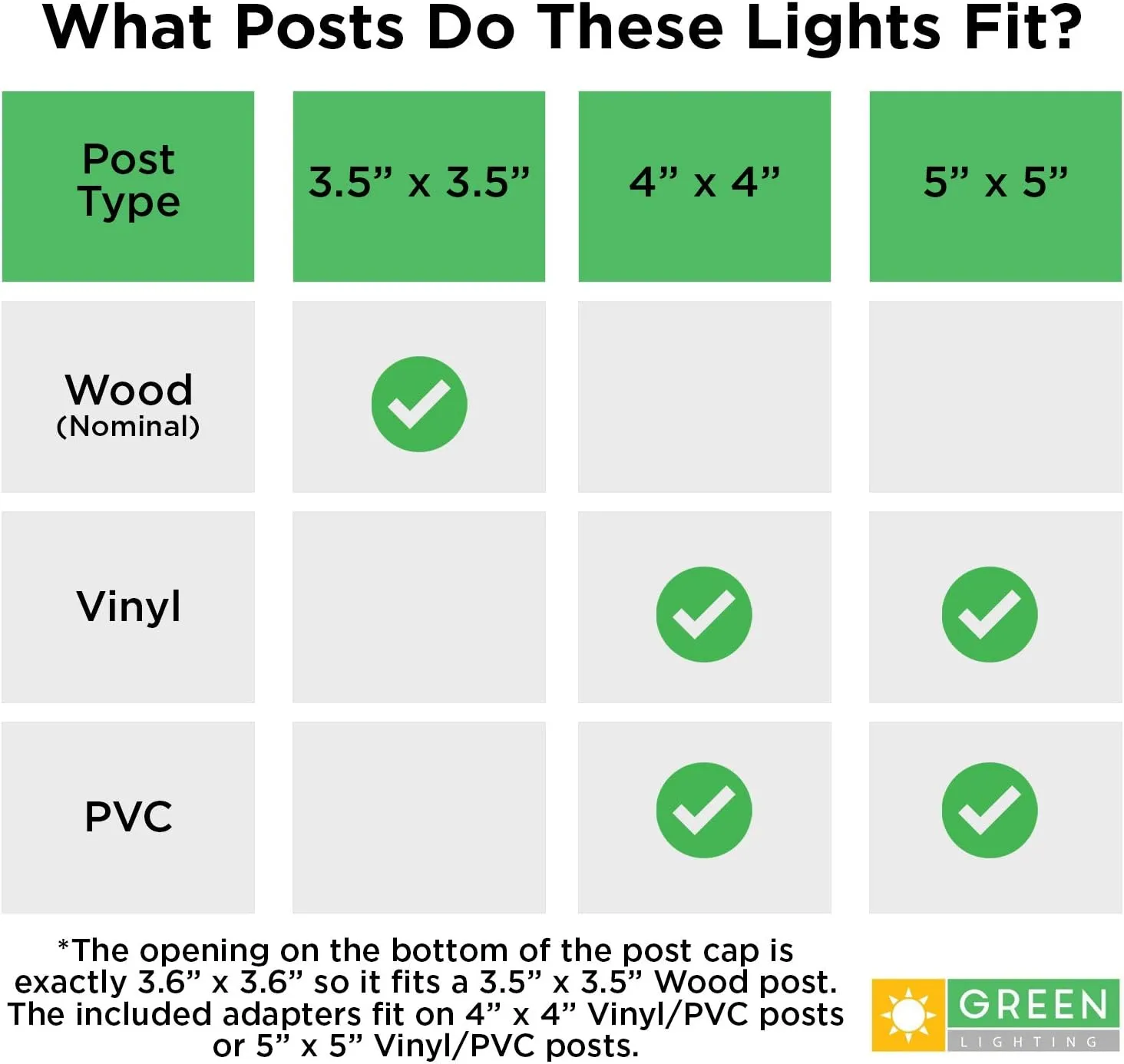 GreenLighting Modern Solar Post Cap Lights Fits 4x4 Wood, 4x4 & 5x5 PCV/Vinyl Outdoor Solar Powered Light, Fence Post, Landscaping, Deck, Garden- Bright LED, Waterproof White 4 Pack