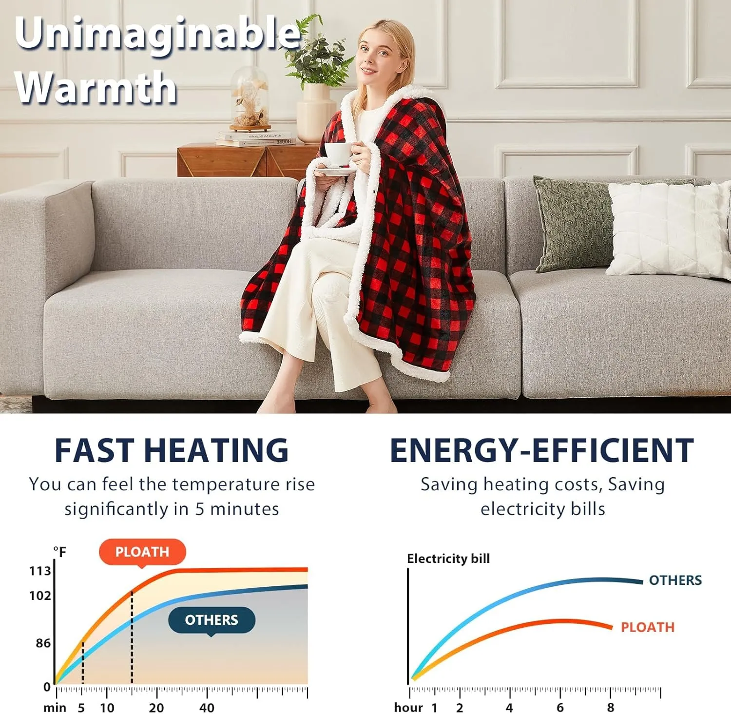 Heated Electric Blanket Shawl: Throw Poncho - Wearable Hoodie Wrap Sherpa With 10 Heating Levels & Multi Time Settings (40x70'' Red Plaid)