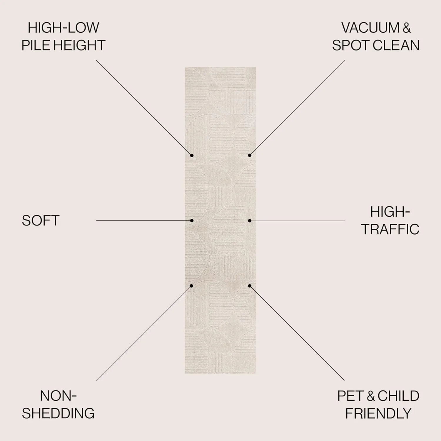 JONATHAN Y SCN104B-28 Nordby High-Low Geometric Arch Scandi Striped Indoor/Outdoor Runner Rug, Modern, Contemporary, Geometric, Bohemian,Bedroom,Kitchen,Living Room,Non Shedding, Ivory/Cream,2' x 8'