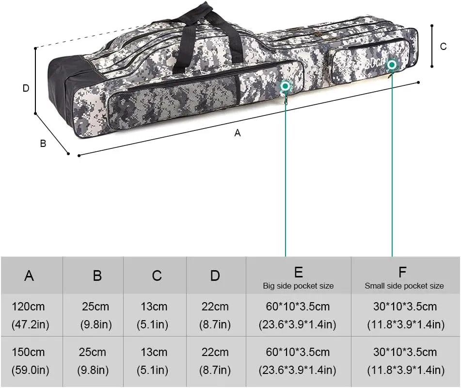 Lixada Folding Fishing Rod Case Portable Canvas Fishing Pole Tools Reel Storage Bag Fishing Gear Tackle Carry Cases 3 Layer, 60/75/80/90/120/150cm (Tree camouflage, 150)