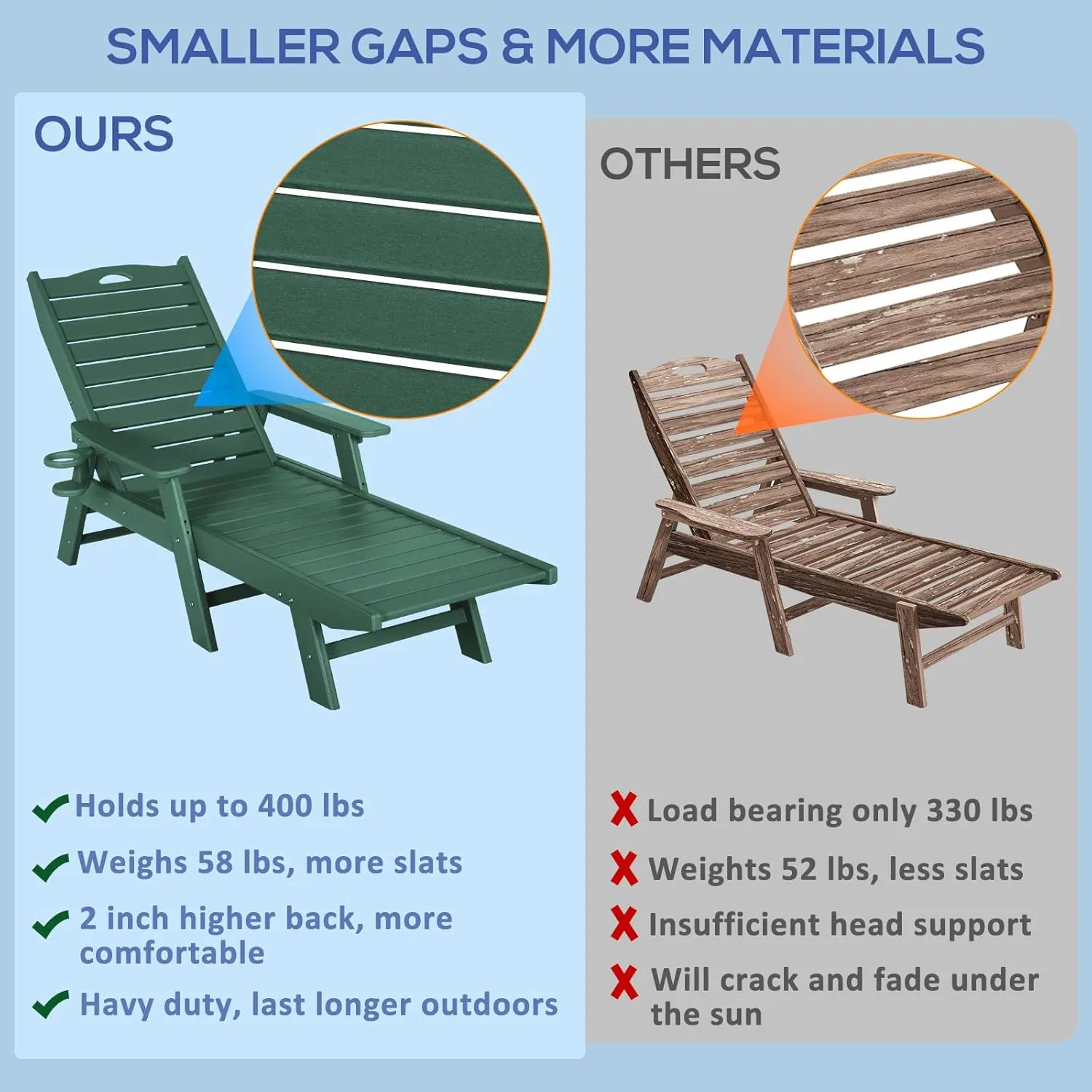 nalone Chaise Lounge Set of 2 Outdoor with 5-Position Adjustable Backrest, HDPE Lounge Chair for Outside Supports Up to 400 LBS, Pool Lounge Chairs for Patio Poolside Deck Beach Backyard (Green)