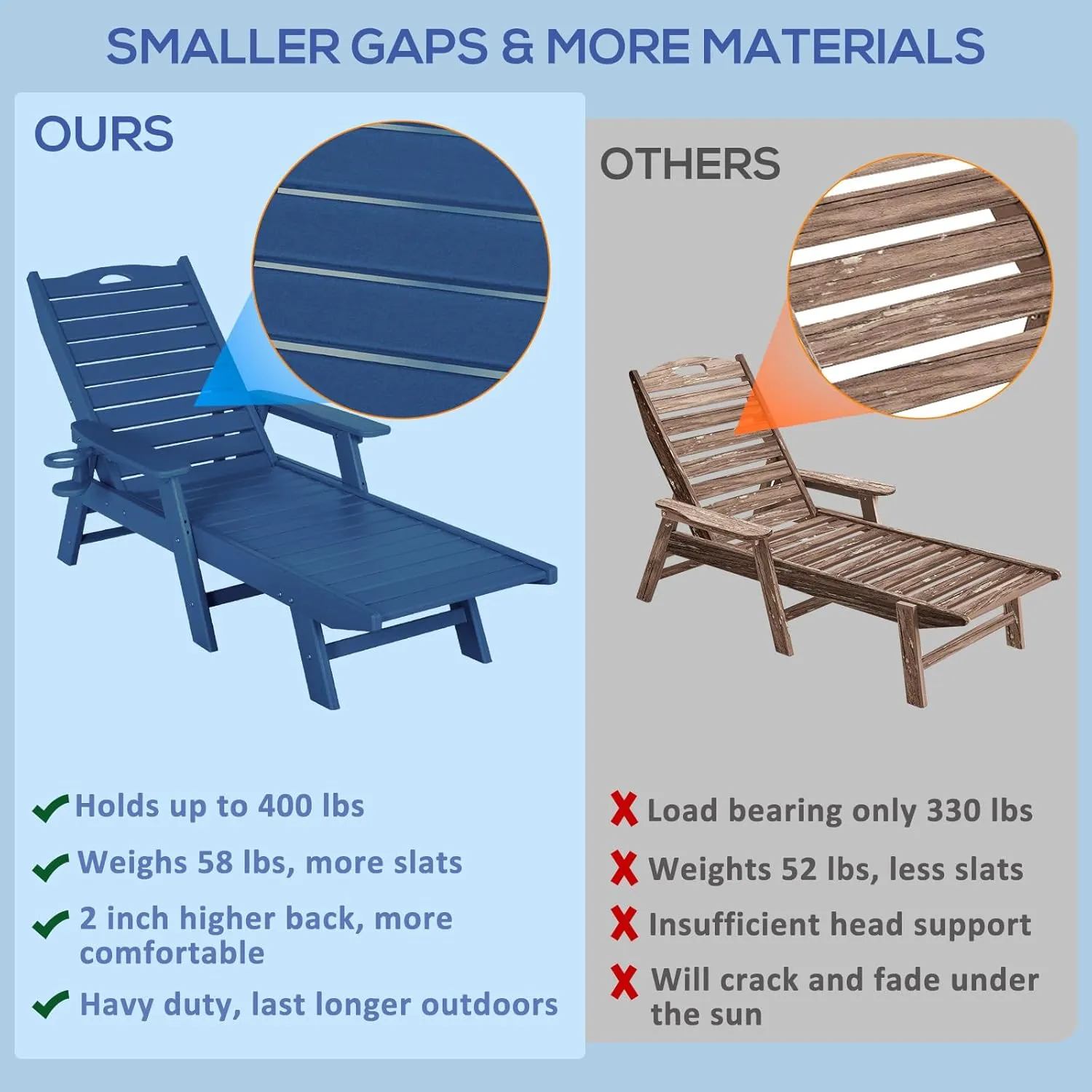 nalone Chaise Lounge Set of 2 Outdoor with 5-Position Adjustable Backrest, HDPE Lounge Chair for Outside Supports Up to 400 LBS, Pool Lounge Chairs for Patio Poolside Deck Beach Backyard (Navy Blue)