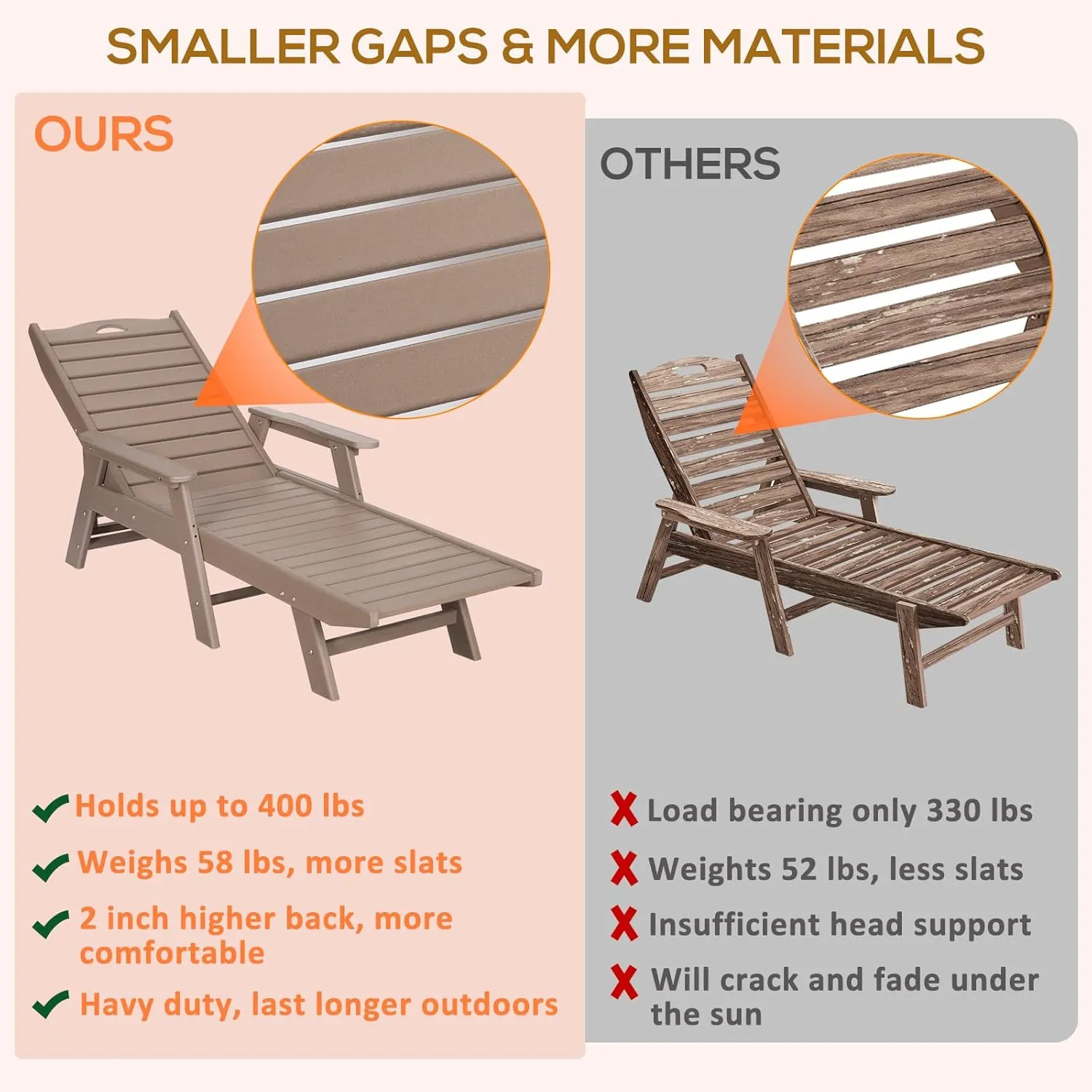 nalone Chaise Lounge Set of 2 Outdoor with 5-Position Adjustable Backrest, HDPE Lounge Chair for Outside Supports Up to 400 LBS, Pool Lounge Chairs for Patio Poolside Deck Beach Backyard(Grey Brown)