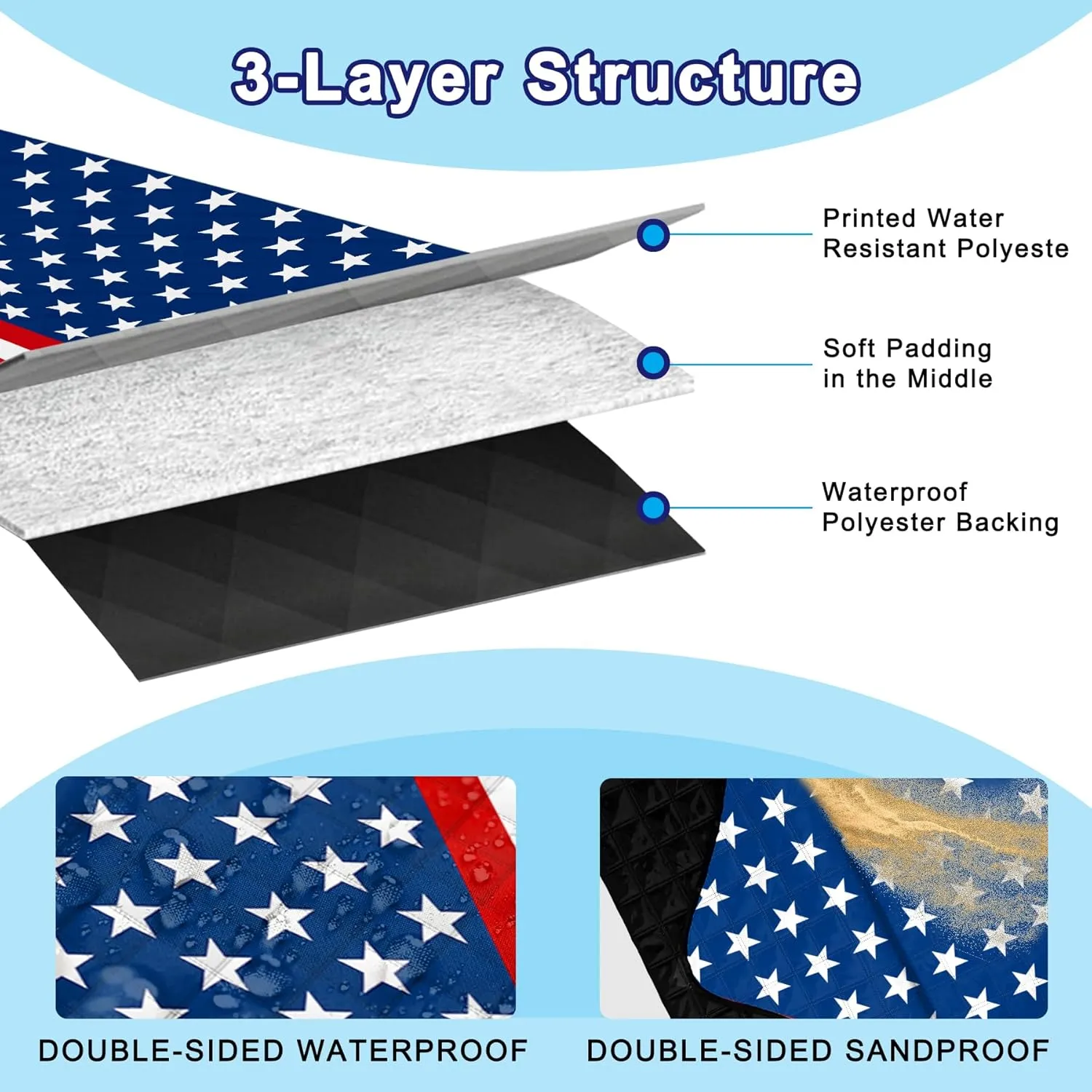 Poedist Extra Large Patriotic Picnic Blanket Waterproof,60"x 80"Foldable Machine Washable Beach Blanket,Outdoor Blanket for 6-8 Adults,Suitable for Indoor Crawling,Park Beach,Camping,Hiking,Family