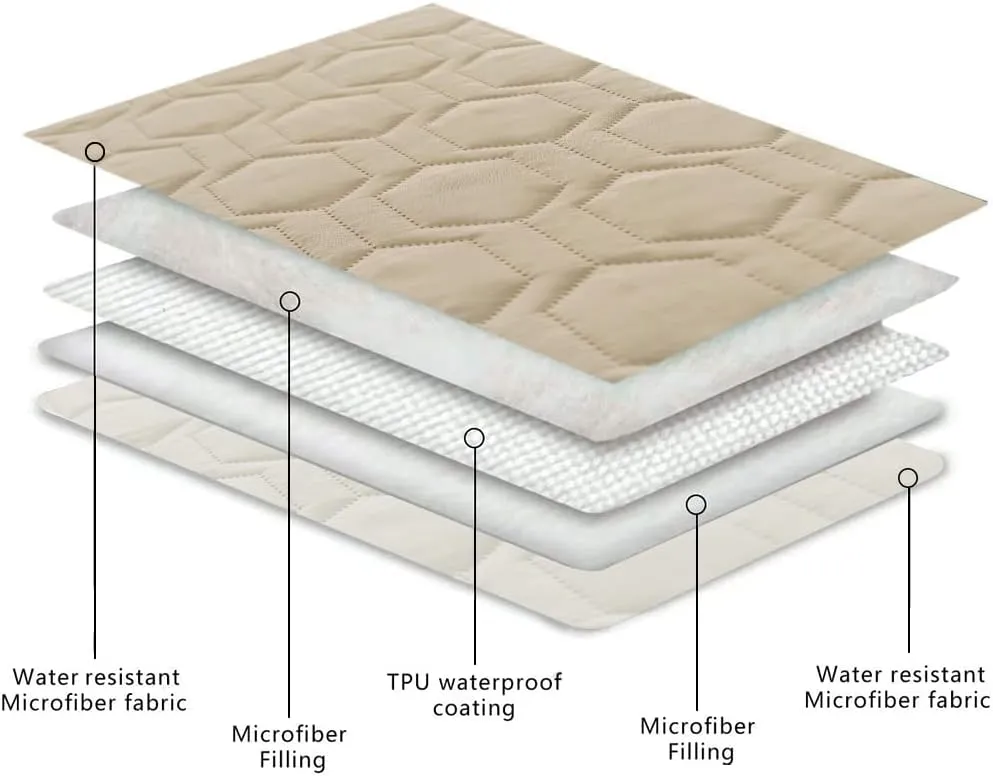 Waterproof and Non-Slip Dog Bed Cover and Pet Blanket Sofa Pet Bed Mat ，car Incontinence Mattress Protectors Furniture Couch Cover for Most Cats Dogs,Pets（52x82-Beige）