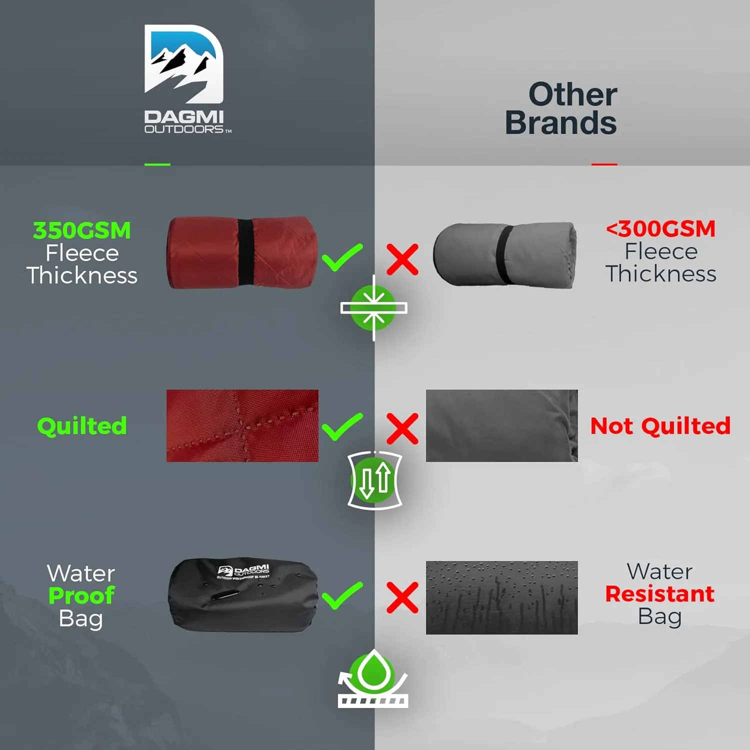 Waterproof Outdoor Blanket Large Fleece Stadium & Camping Blankets for Cold Weather. Perfect for Outdoors, Car, Dogs, Picnic. Windproof, Quilted, Extra Warm, Machine Washable.