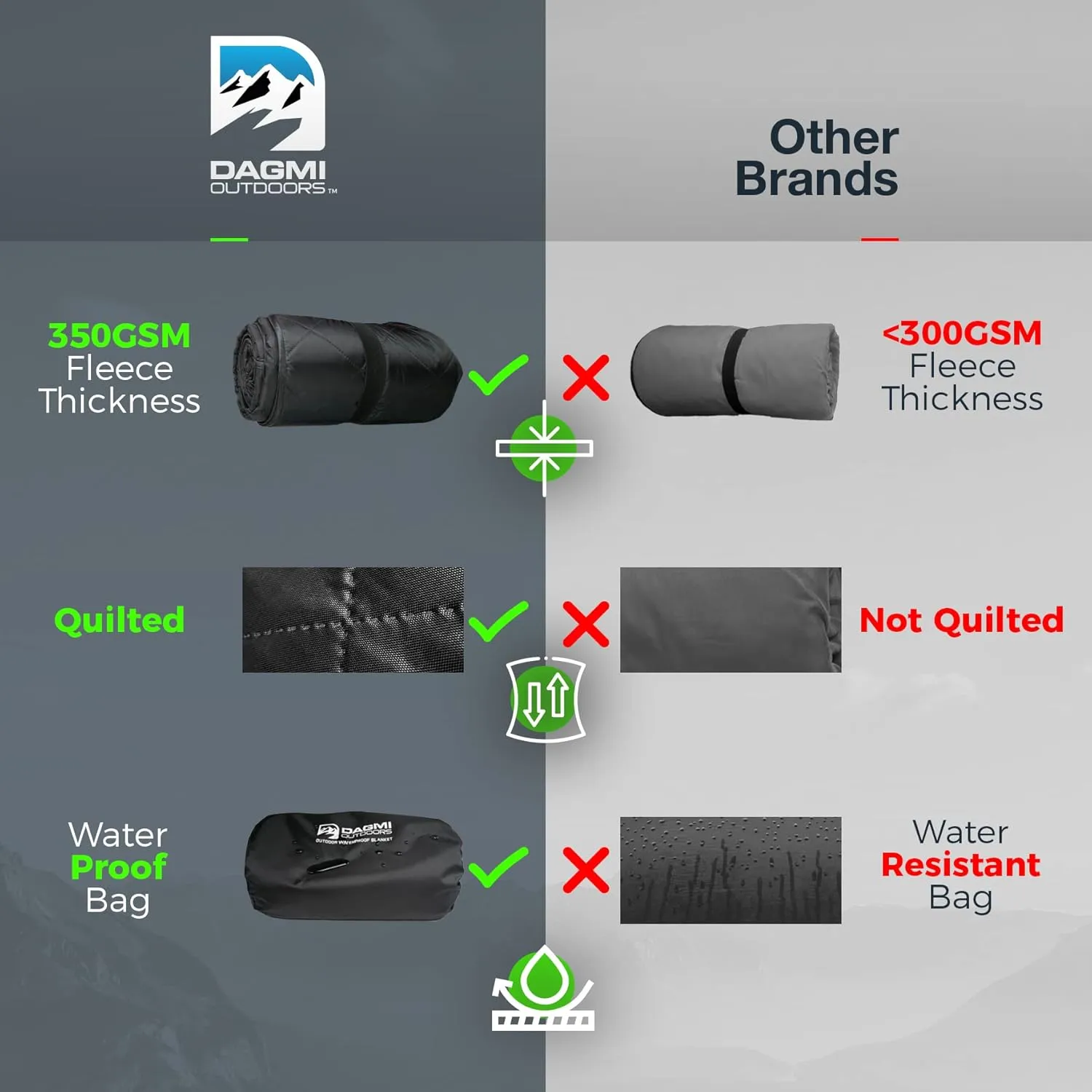 Waterproof Outdoor Blanket Large Fleece Stadium & Camping Blankets for Cold Weather. Perfect for Outdoors, Car, Dogs, Picnic. Windproof, Quilted, Extra Warm, Machine Washable.