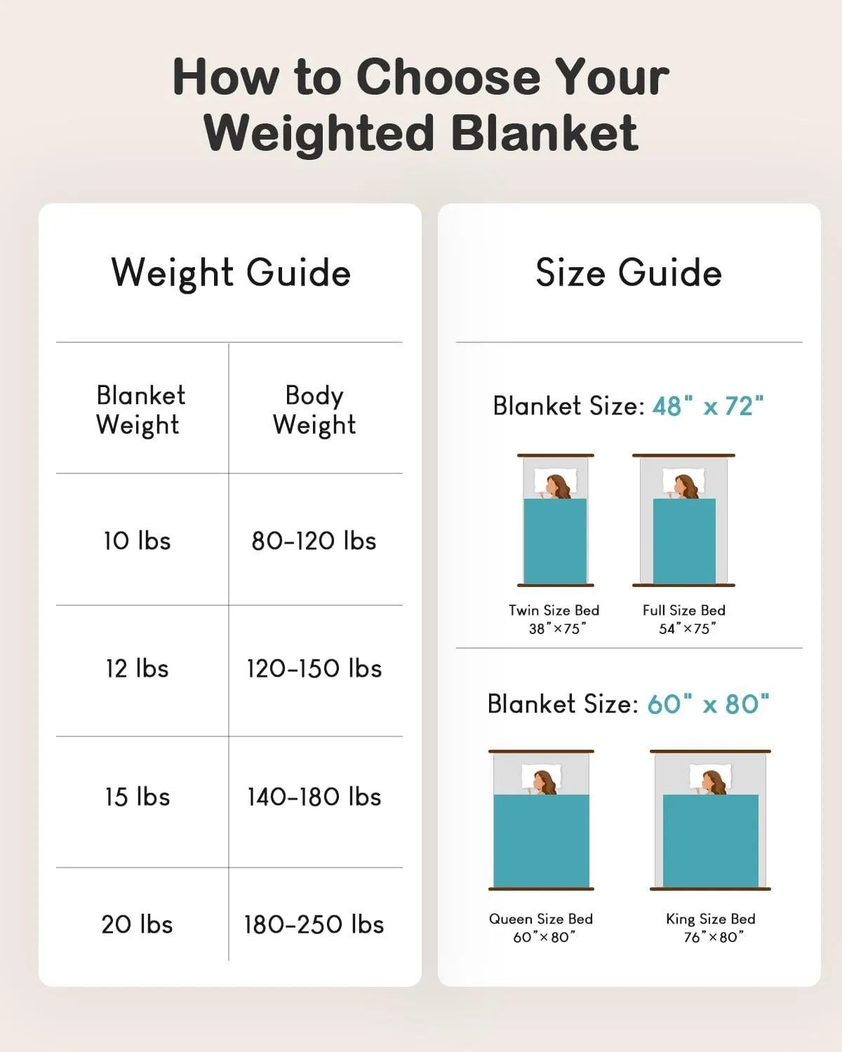 Weighted Blanket for Adults, 15lbs Sherpa Flannel Weighted Blanket Full Size, Soft Fluffy Fleece Checkerboard Weighted Blankets for Calming and Relax, Plaid Black, 48" x 72"