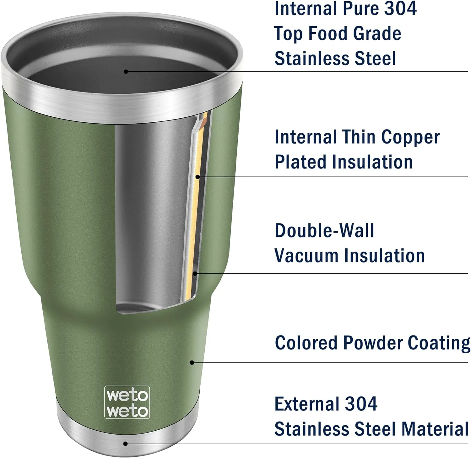 WETOWETO 30oz Stainless Steel Tumbler, Insulated Coffee Tumbler Cup with 2 Lids and 2 Straws, Double Walled Travel Coffee Mug for Hot & Cold Drinks (Army Green, 1 Pack)